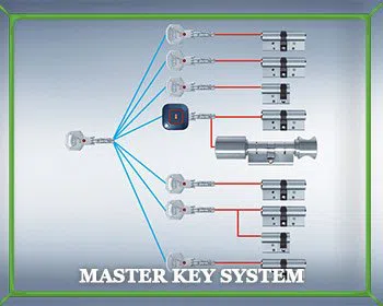 Locksmith Master Store Houston, TX 713-357-0768 Locksmith Master Store Houston, TX 713-357-0768 - master-key